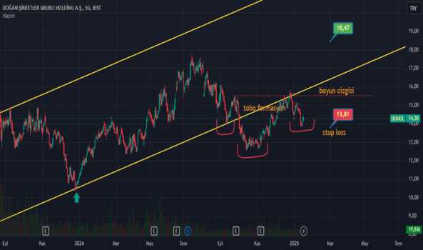 19 Ocak 2025 - #dohol (Dohol hissesi) Teknik Analiz ve Yorumlar - DOGAN HOLDING