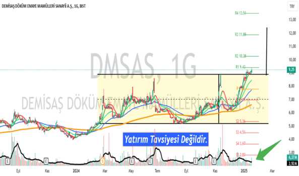 1Ocak 19, 2025 18:30 - DMSAS - Hisse Yorum ve Teknik Analiz - DEMISAS DOKUM