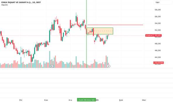 1Ocak 19, 2025 19:38 - ENKAI - Hisse Yorum ve Teknik Analiz - ENKA INSAAT