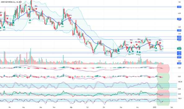1Ocak 19, 2025 19:49 - LIDFA - Hisse Yorum ve Teknik Analiz - LIDER FAKTORING