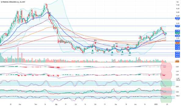 1Ocak 19, 2025 21:46 - ISFIN - Hisse Yorum ve Teknik Analiz - IS FIN.KIR.