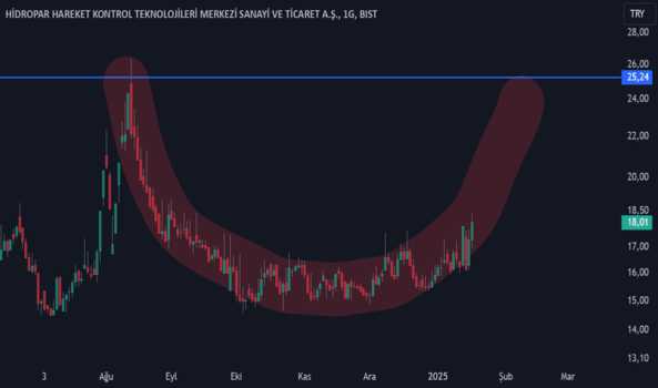 1Ocak 19, 2025 22:06 - HKTM - Hisse Yorum ve Teknik Analiz - HIDROPAR HAREKET KONTROL