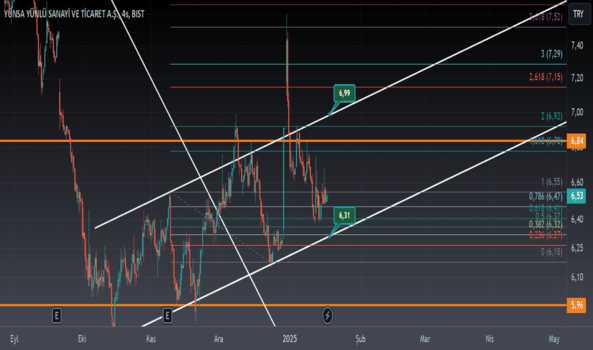 19 Ocak 2025 - YUNSA - Hisse Yorum ve Teknik Analiz - YUNSA YUNLU