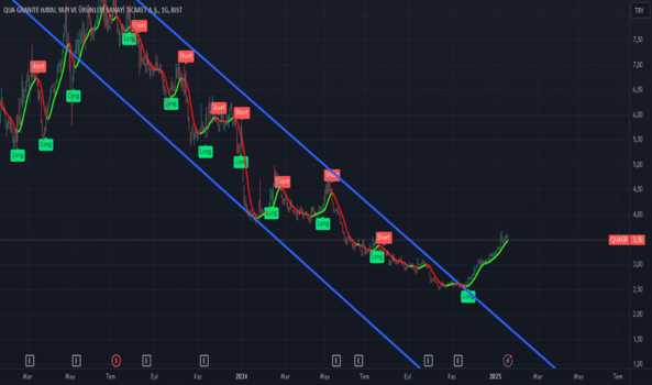 1Ocak 21, 2025 09:50 - QUAGR - Hisse Yorum ve Teknik Analiz - QUA GRANITE HAYAL YAPI