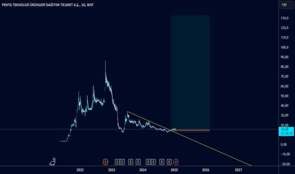 1Ocak 21, 2025 14:38 - PENTA - Hisse Yorum ve Teknik Analiz - PENTA TEKNOLOJI URUNLERI DAGITIM