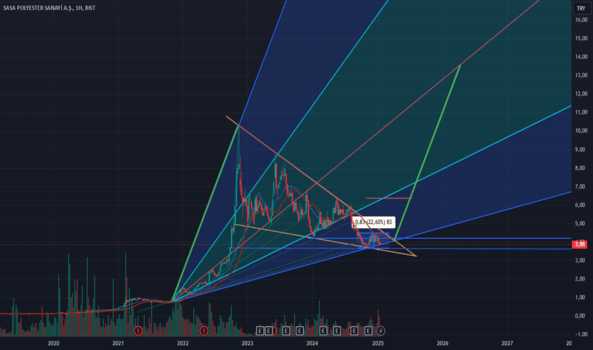 1Ocak 21, 2025 15:43 - SASA - Hisse Yorum ve Teknik Analiz - SASA POLYESTER