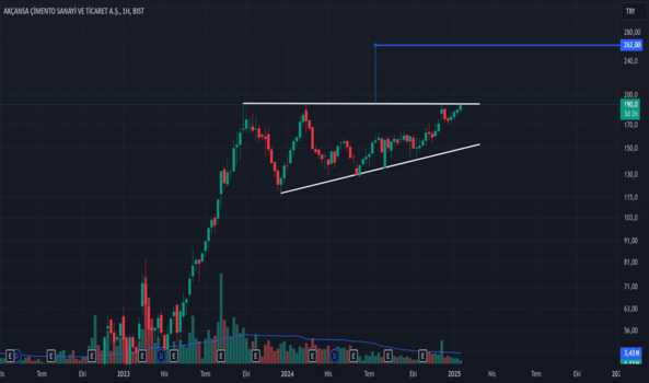 1Ocak 21, 2025 17:23 - AKCNS - Hisse Yorum ve Teknik Analiz - AKCANSA