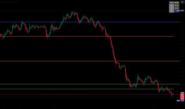 1Ocak 22, 2025 13:20 - ARCLK - Hisse Yorum ve Teknik Analiz - ARCELIK