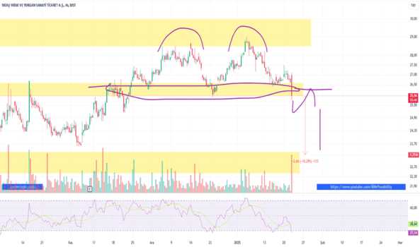 1Ocak 22, 2025 13:09 - YATAS - Hisse Yorum ve Teknik Analiz - YATAS