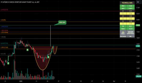 1Ocak 22, 2025 22:39 - PCILT - Hisse Yorum ve Teknik Analiz - PC ILETISIM MEDYA