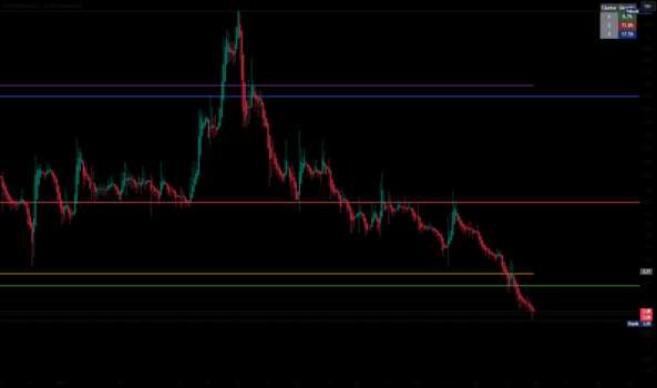 1Ocak 23, 2025 18:58 - IHLAS - Hisse Yorum ve Teknik Analiz - IHLAS HOLDING