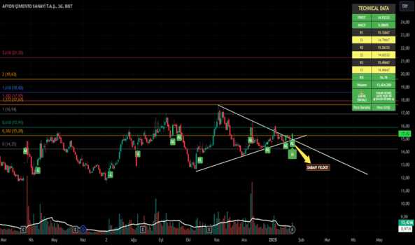 1Ocak 23, 2025 21:44 - AFYON - Hisse Yorum ve Teknik Analiz - AFYON CIMENTO