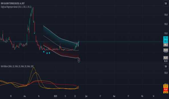 1Ocak 24, 2025 22:03 - BINBN - Hisse Yorum ve Teknik Analiz - BIN ULASIM TEKNOLOJILERI