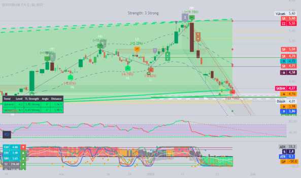 1Ocak 25, 2025 11:46 - SKBNK - Hisse Yorum ve Teknik Analiz - SEKERBANK