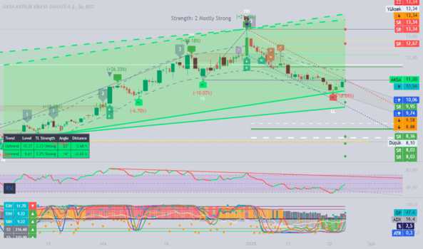 1Ocak 25, 2025 14:12 - AKSA - Hisse Yorum ve Teknik Analiz - AKSA