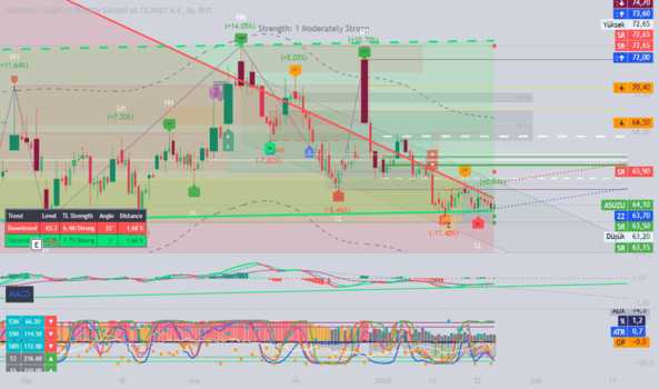 1Ocak 25, 2025 15:54 - ASUZU - Hisse Yorum ve Teknik Analiz - ANADOLU ISUZU