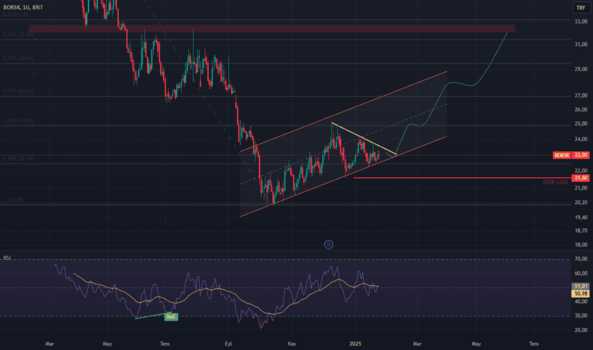 1Ocak 26, 2025 11:07 - BORSK - Hisse Yorum ve Teknik Analiz - BOR SEKER