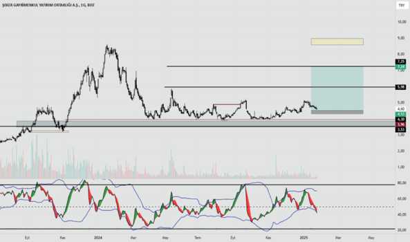 1Ocak 26, 2025 14:23 - SEGYO - Hisse Yorum ve Teknik Analiz - SEKER GMYO