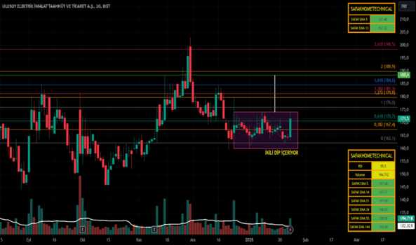 1Ocak 26, 2025 17:51 - ULUSE - Hisse Yorum ve Teknik Analiz - ULUSOY ELEKTRIK