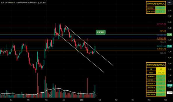 1Ocak 26, 2025 17:56 - EDIP - Hisse Yorum ve Teknik Analiz - EDIP GAYRIMENKUL