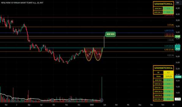 27 Ocak 2025 - YATAS - Hisse Yorum ve Teknik Analiz - YATAS YATAK VE YORGAN