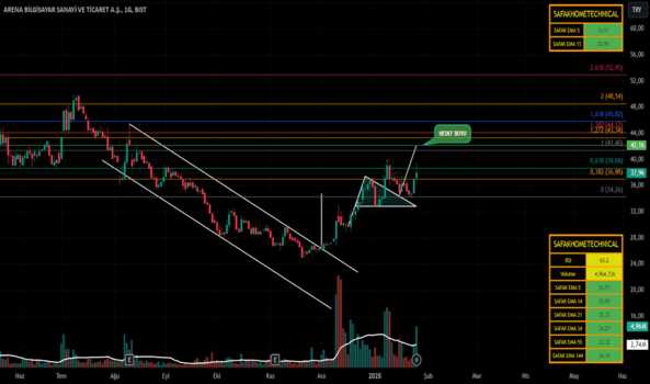 1Ocak 27, 2025 22:29 - ARENA - Hisse Yorum ve Teknik Analiz - ARENA BILGISAYAR