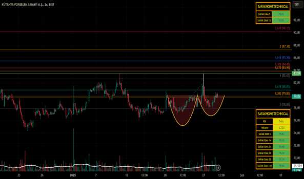 28 Ocak 2025 - KUTPO - Hisse Yorum ve Teknik Analiz - KUTAHYA PORSELEN