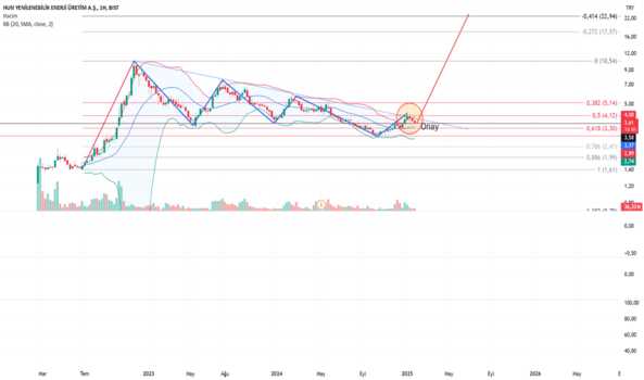1Ocak 30, 2025 13:14 - HUNER - Hisse Yorum ve Teknik Analiz - HUN YENILENEBILIR ENERJI