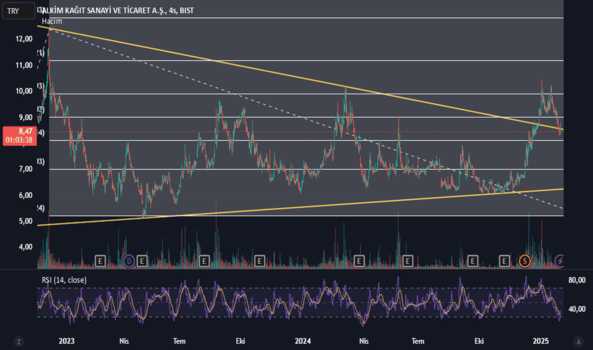 1Ocak 30, 2025 16:11 - ALKA - Hisse Yorum ve Teknik Analiz - ALKIM KAGIT