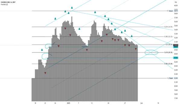 1Ocak 30, 2025 21:18 - CGCAM - Hisse Yorum ve Teknik Analiz - CAGDAS CAM