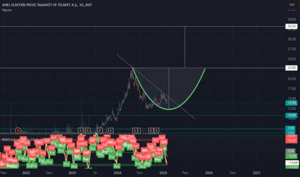 1Ocak 30, 2025 21:17 - ANELE - Hisse Yorum ve Teknik Analiz - ANEL ELEKTRIK