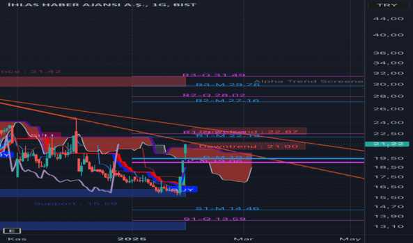 30 Ocak 2025 - IHAAS Hareket Başladı mı? - IHLAS HABER AJANSI