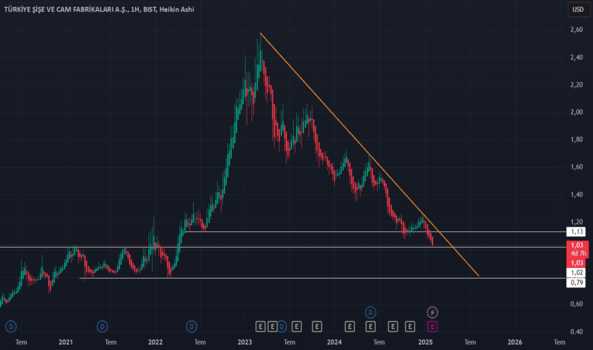 3 Şubat 2025 - #sise haftalık dolar bazlı. - SISE CAM