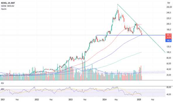 4 Şubat 2025 - KCHOL 162 BUY. - KOC HOLDING