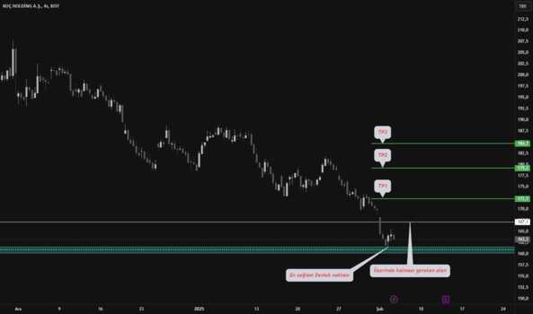 1Şubat 4, 2025 23:51 - KCHOL - Hisse Yorum ve Teknik Analiz - KOC HOLDING