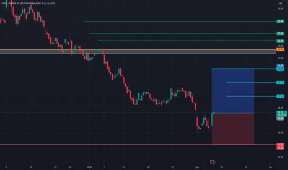 6 Şubat 2025 - Eregl - Hisse Yorum ve Teknik Analiz - EREGLI DEMIR CELIK
