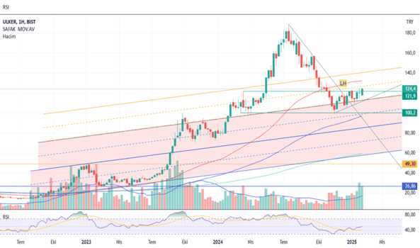 9 Şubat 2025 - ULKER 122 Üzeri güvenli - ULKER BISKUVI