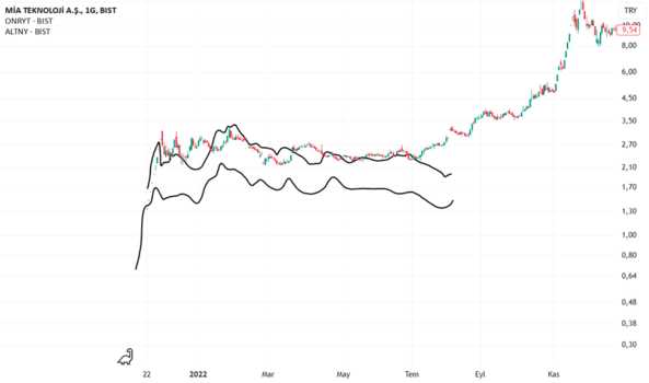 1Şubat 9, 2025 13:18 - MIATK - Hisse Yorum ve Teknik Analiz - MIA TEKNOLOJI