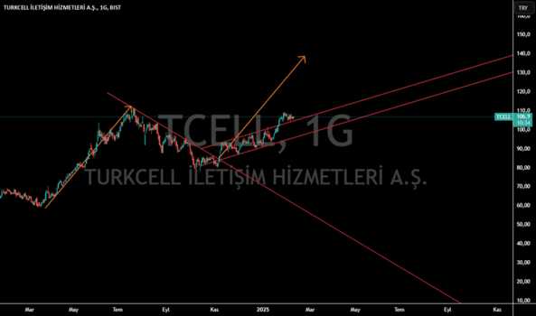 1Şubat 10, 2025 17:59 - TCELL - Hisse Yorum ve Teknik Analiz - TURKCELL