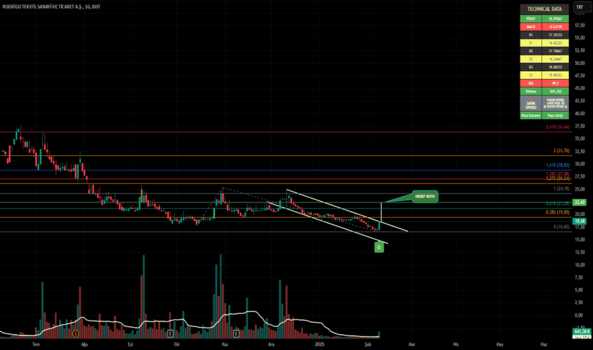 10 Şubat 2025 - RODRG - Hisse Yorum ve Teknik Analiz - RODRIGO TEKSTIL