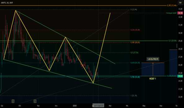 11 Şubat 2025 - JANTS - Hisse İnceleme - JANTSA JANT SANAYI