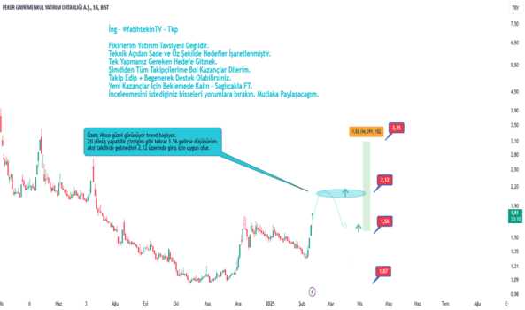 12 Şubat 2025 - PEKGYO - Takipçimizin İstegidir - PEKER GMYO