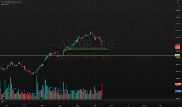 1Şubat 13, 2025 18:02 - ASTOR - Hisse Yorum ve Teknik Analiz - ASTOR ENERJI