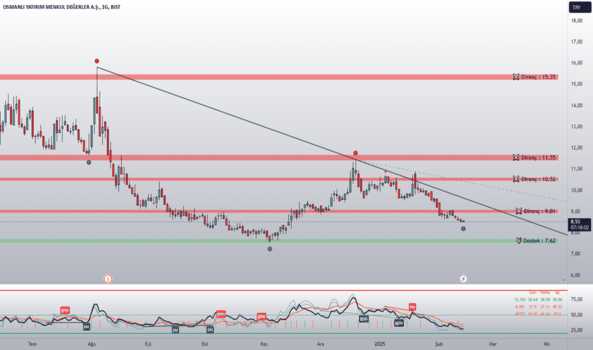 1Şubat 14, 2025 10:51 - OSMEN - Hisse Yorum ve Teknik Analiz - OSMANLI MENKUL