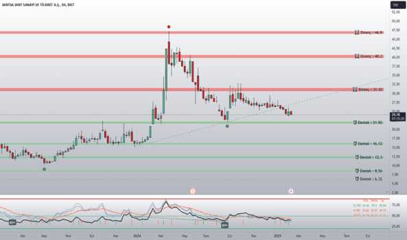 14 Şubat 2025 - JANTS/HAFTALIK - JANTSA JANT SANAYI