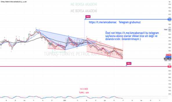 15 Şubat 2025 - #tuprs (Tuprs hissesi) Teknik Analiz ve Yorumlar - TUPRAS