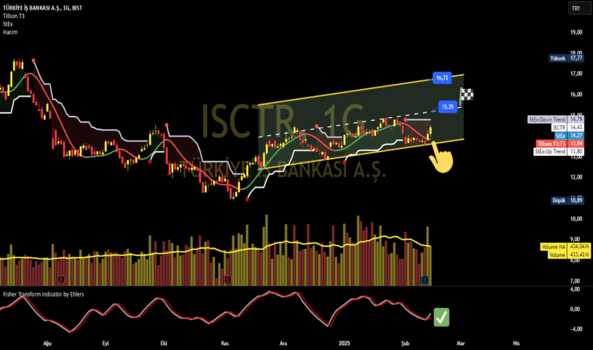 1Şubat 16, 2025 11:23 - ISCTR - Hisse Yorum ve Teknik Analiz - IS BANKASI (C)