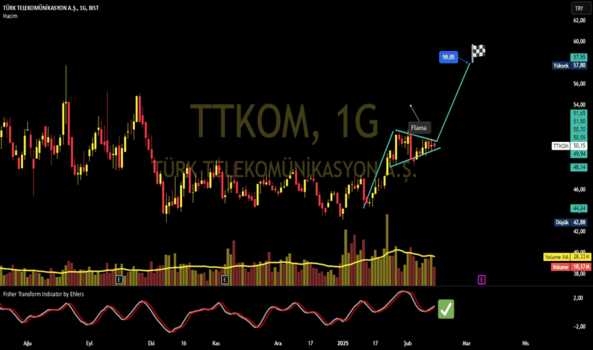 1Şubat 16, 2025 12:12 - TTKOM - Hisse Yorum ve Teknik Analiz - TURK TELEKOM