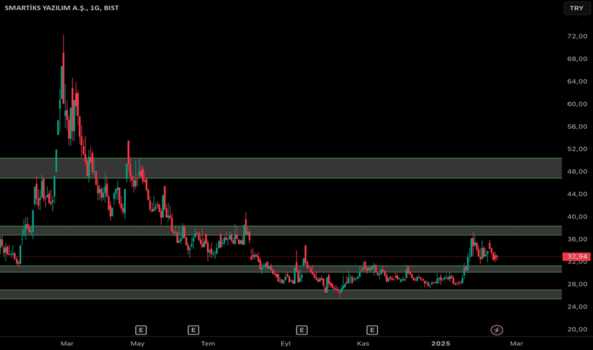 16 Şubat 2025 - SMART GÜNLÜK - SMARTIKS YAZILIM