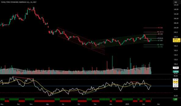 17 Şubat 2025 - TOASO - Hisse Yorum ve Teknik Analiz - TOFAS OTO. FAB.